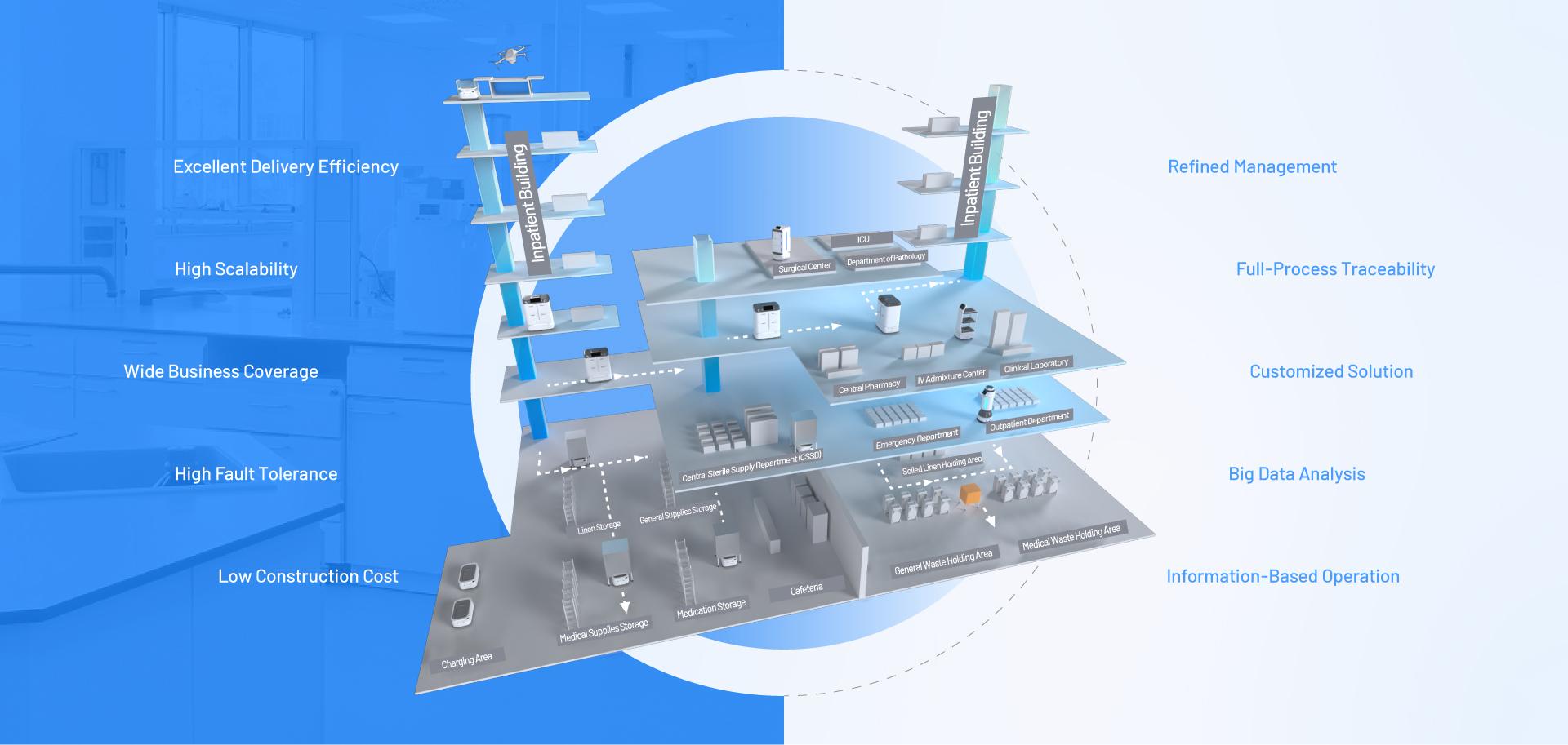 Giải pháp Logistics Bệnh viện Kỹ thuật số Thông minh - KEENON X101
